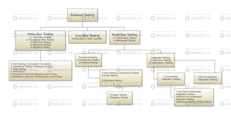 Pranav Chart | PDF