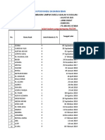 Data Sasaran Posyandu Cempaka 1