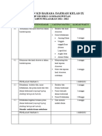 Materi ESENSIAL Ganjil