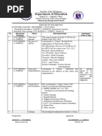 Minutes of MeetingMaam Cris