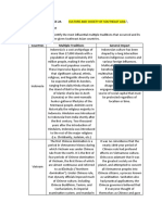 Abalajen, Missy E. Bsce 2A Culture and Society of Southeast Asia / Outcome-Based Assessment