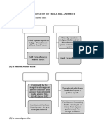 Introduction To Trials, Pils and Writs