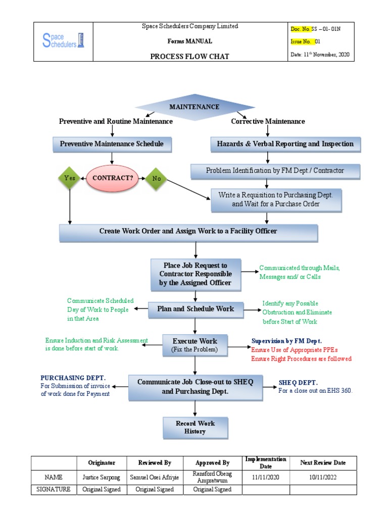SSCL SOP Login Process Overview | PDF | Business | Safety