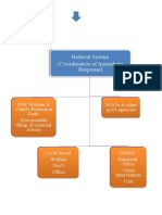 Referral System (Coordination of Immediate Response)