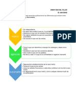 Ruiz-Dineyi-Flujograma Comparativo Casa Matriz, Agencias y Sucursales