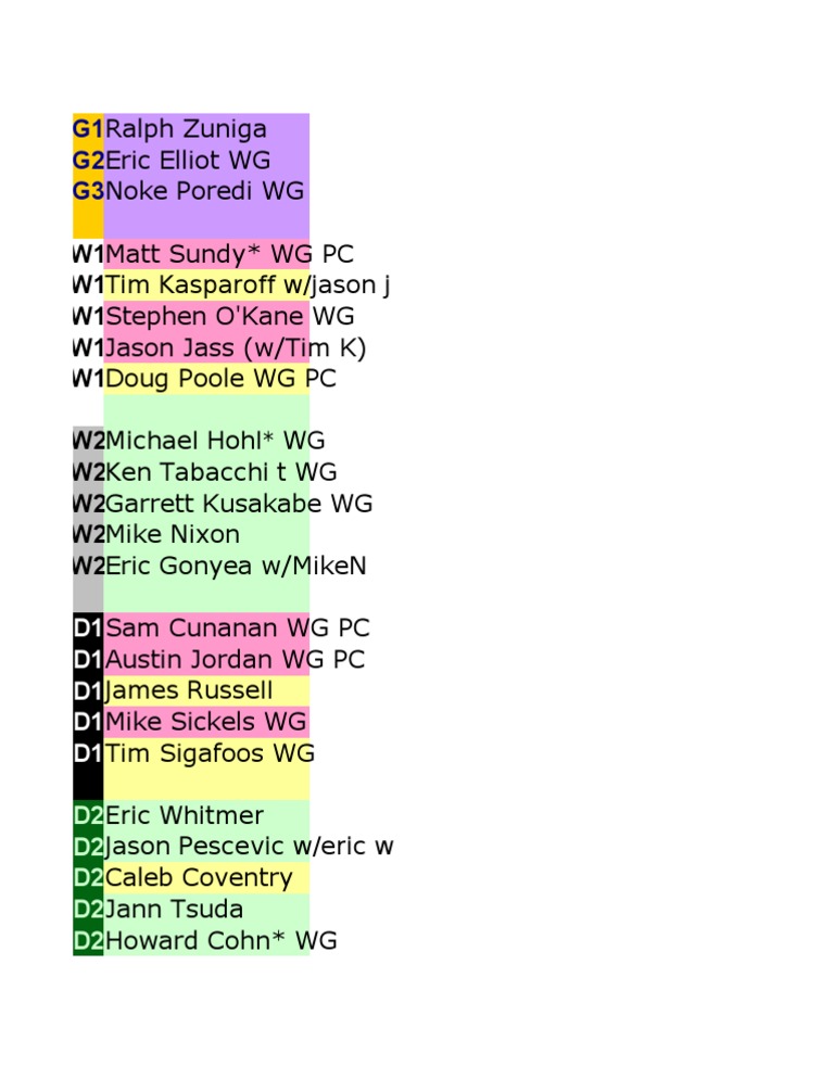 Team Member List and Roles | PDF