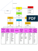 Struktur Organisasi M-Mas (Warna & No Watermark)