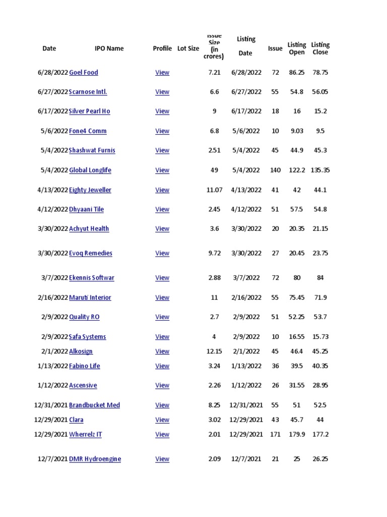 Sme Ipos PDF