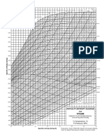 Steam Diagram