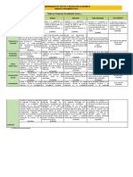 Rúbica Producto Académico Final - 2022-I