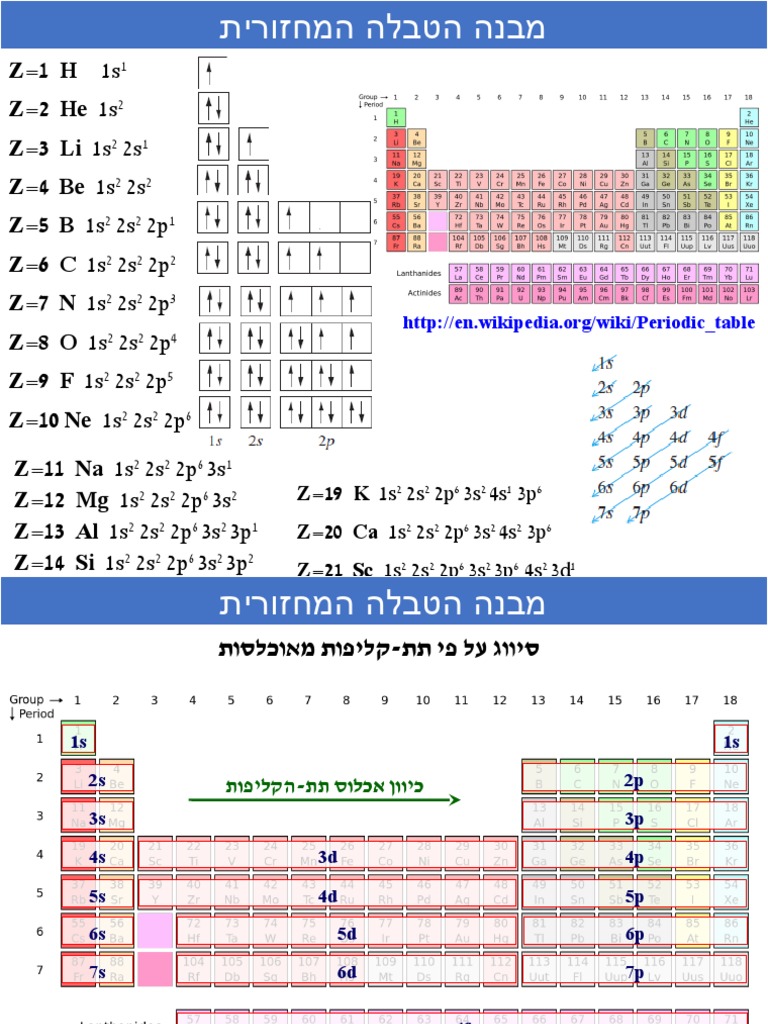 Mendellevs Table | PDF