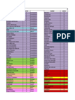 Poblaciones Por Sector