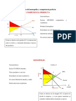 Gráficos Del Monopolio y Competencia Perfecta