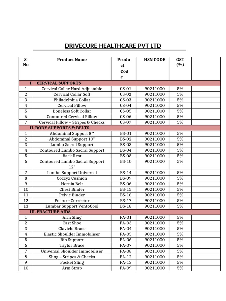 Drivecure Healthcare PVT LTD S. No Product Name Produ CT Cod e HSN Code GST () PDF Knee