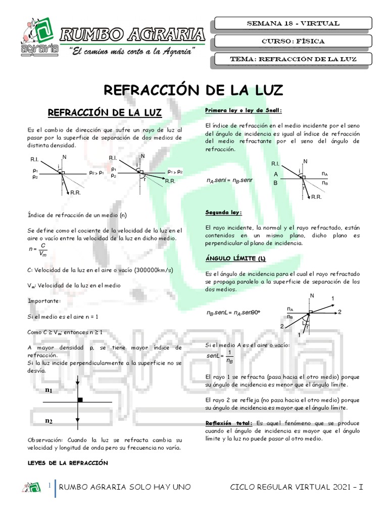 Refraccion de La Luz | PDF | Refracción | Ligero