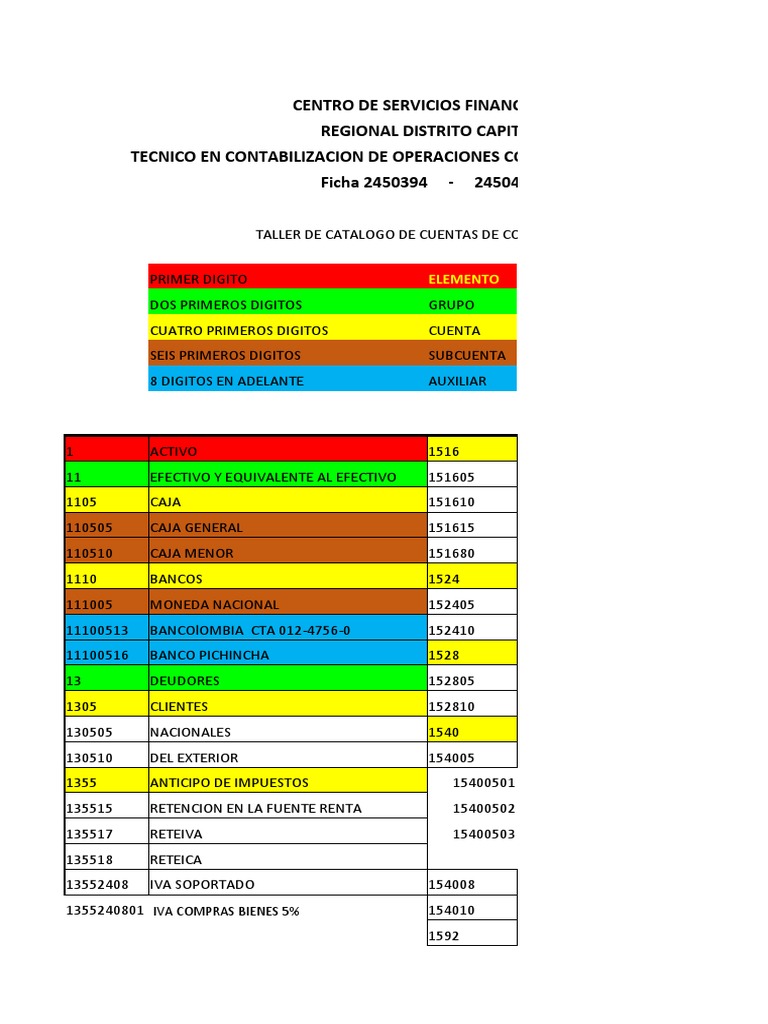 Taller Catalogo de Cuentas - Partida Doble | PDF | Bancos | Tarjeta de ...