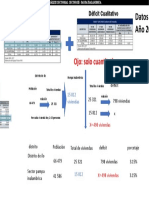 Calculo Del Deficit