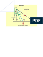 Relações trigonométricas