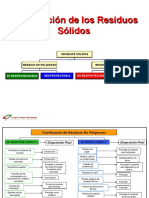 Clasificación de Los Residuos Sólidos