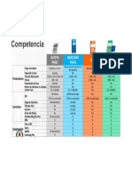 Competencia Aceptapago