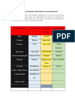 Periféricos de Entrada Saída Mistos e Armazenamento: Rato Teclados Scanner