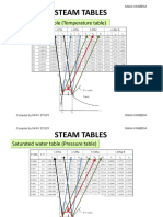 Steam Tables Guide for Temperature, Pressure, Enthalpy