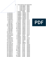 01 de Marzo A 31 de Marzo 2022