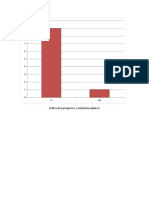 Gráficas de Creatividad