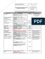 LISTADO DE ANTIBIÓTICOS PARA EL MANEJO EMPIRICO DE INFECCIONES 2019 Mayo