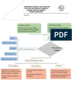 5 Diagrama de Fluj0