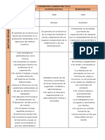 Cuadro Comparativo