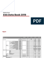 ESG Data Book 2019: Rakuten Group