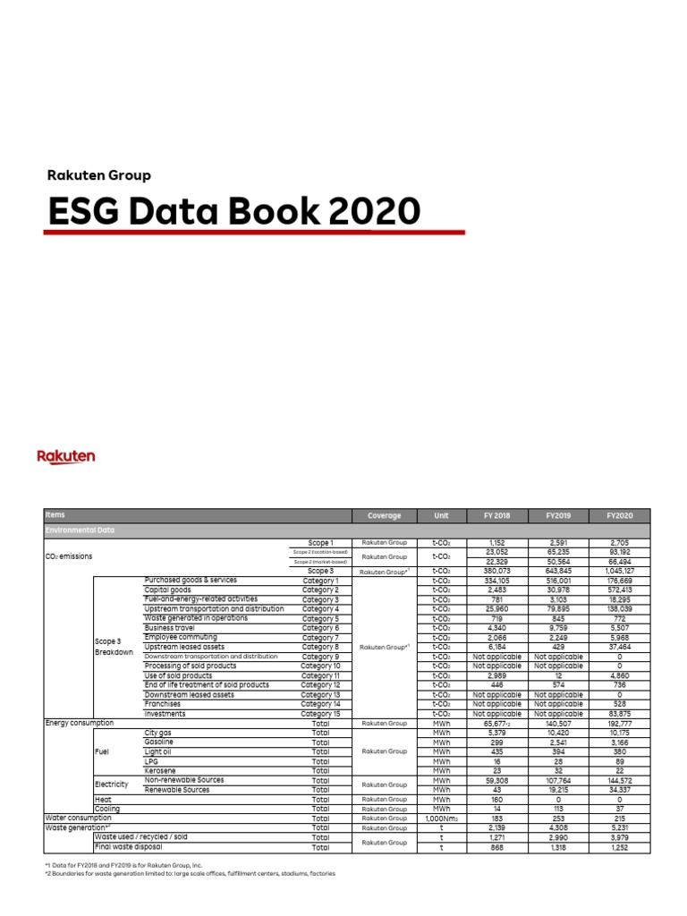 ESG Data Book 2020: Rakuten Group | PDF | Fiscal Year | Waste