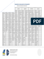 Taxonomía de Habilidades de Pensamiento