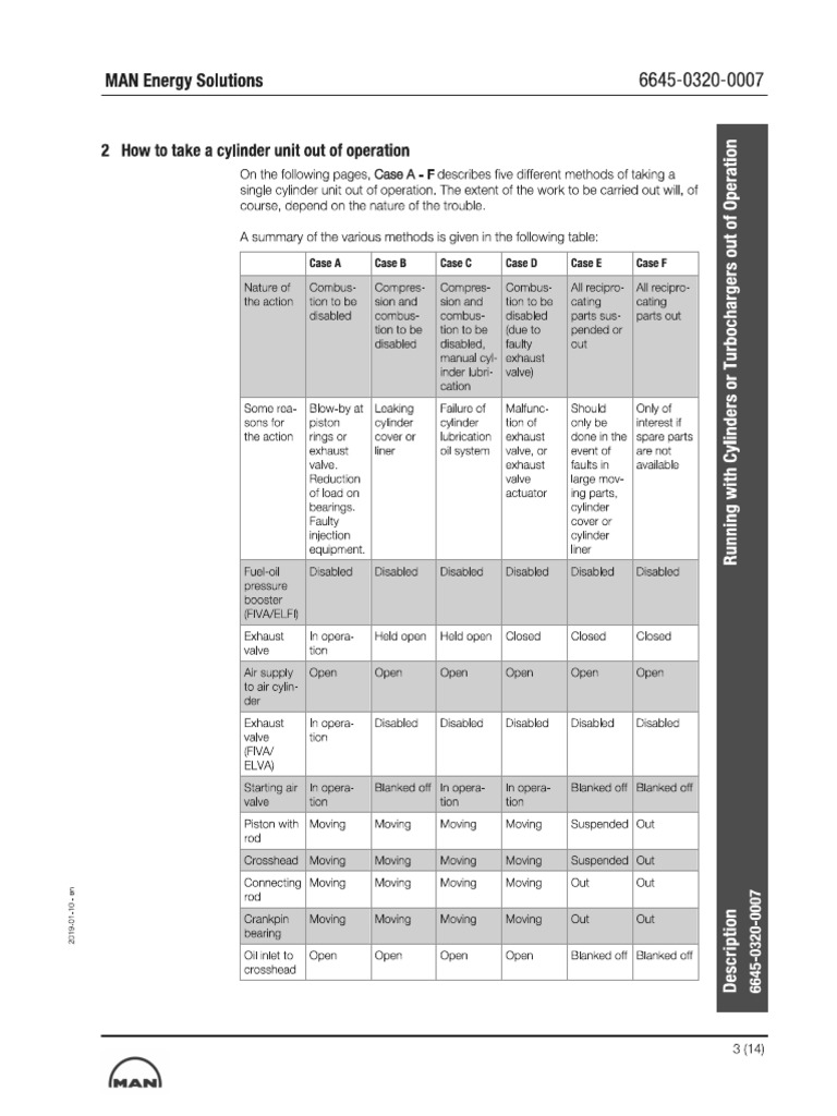 Main Engine Unit Cut Off | PDF