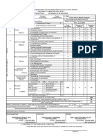 PNCOPERF 2A Rating Summary Form