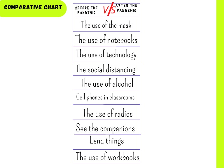 Comparative Chart | PDF