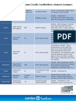 Samba Visa Platinum Credit Cardholders Guide to Airport Lounges Access