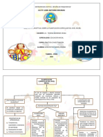 Mapa Conceptual Planificacion Del Curricular Del Nivel Inicial