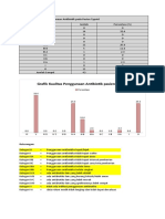 Grafik Audit Kualitas Penggunaan Antibiotik Pada Pasien Typoid - Print