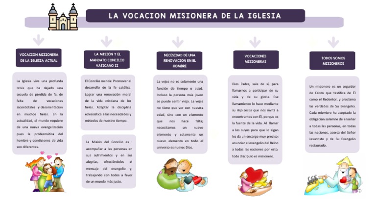 Vocación Misionera en la Iglesia Católica | PDF | Iglesia Católica ...