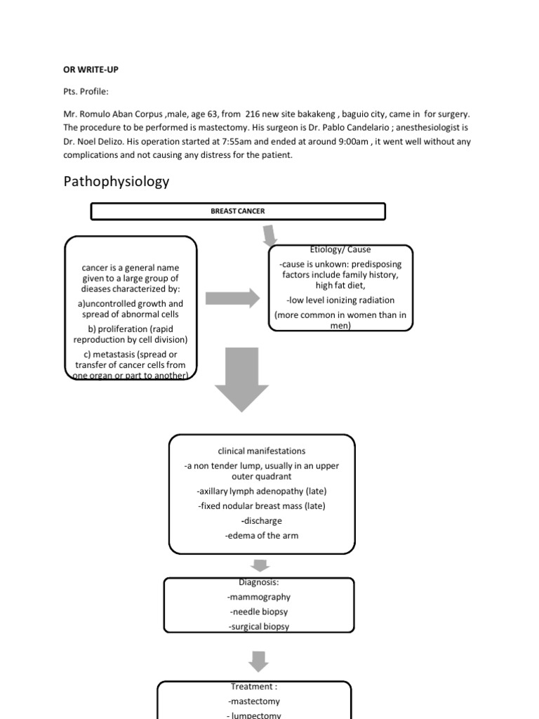 Icd10cm Code For Status Post Mastectomy