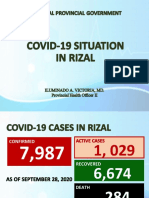 Covid19 Situation in Rizal