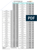 Paket Mitsubishi 15% Muf Nov 2019