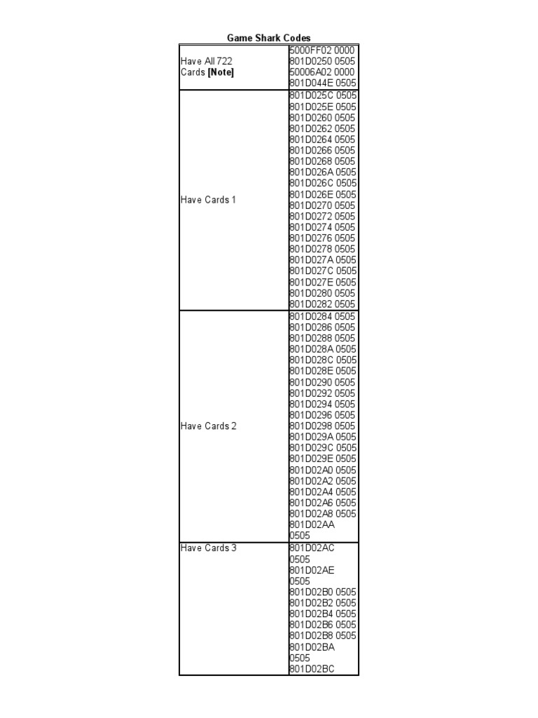 Game Shark Codes for Baku Ane Otouto | PDF