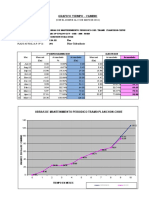 Diagrama de Avance OC1 - 29