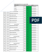 Reporte - Atenciones MDP Consulting Sac Del 19 Al 22 de Octubre
