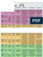 Evaluación Permanente 3 Competencias