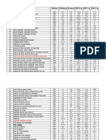 Tabla de Composición de Los Alimentos