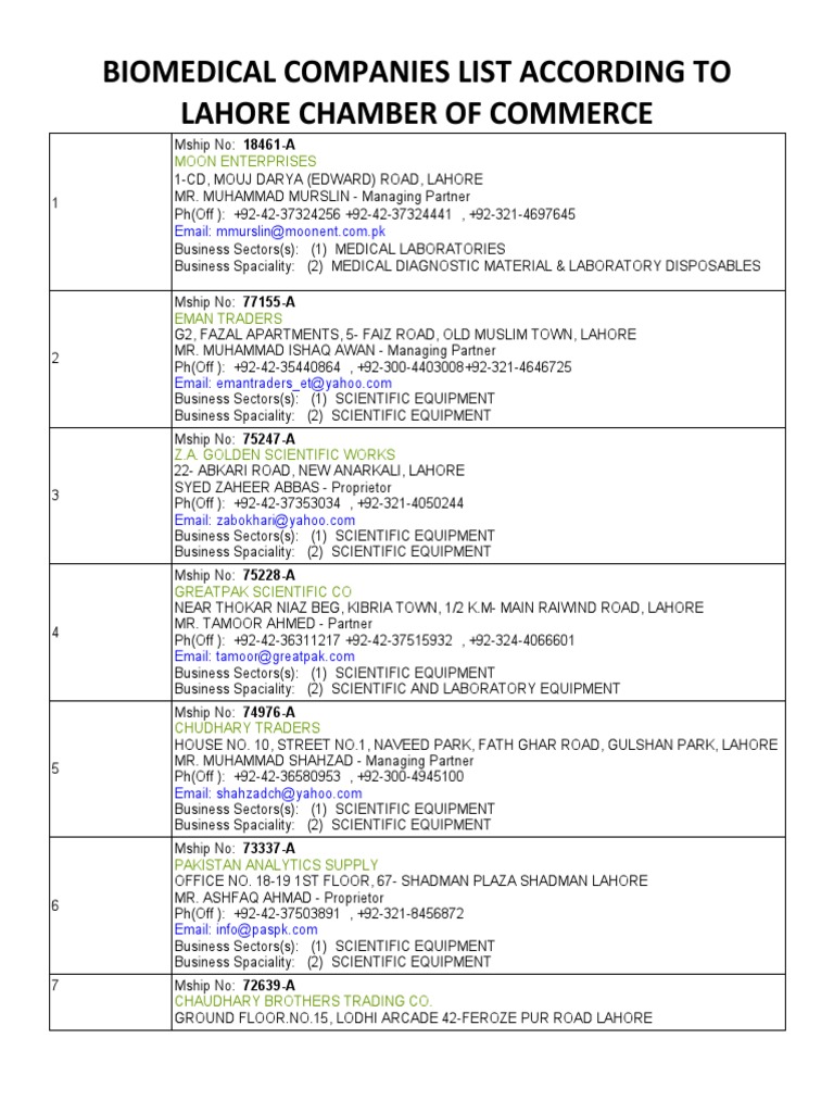 Biomedical Companies List According To Lahore Chamber of Commerce | PDF ...